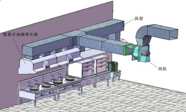 厨房排烟